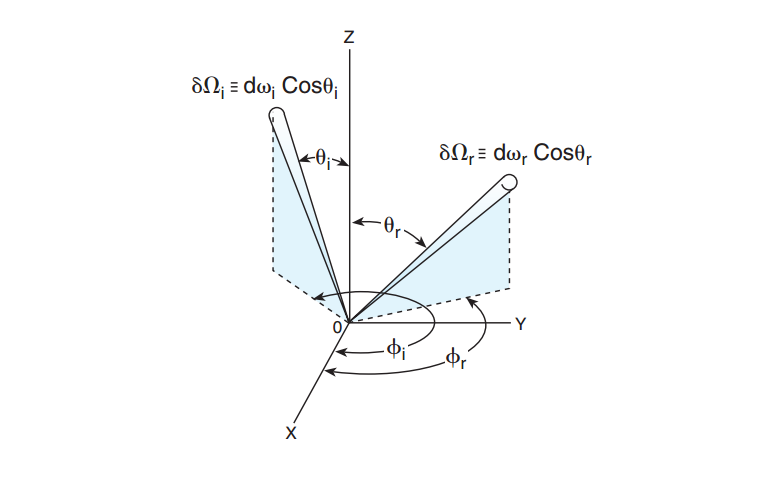 bidirectional-reflectance-distribution-function-brdf-illuminating