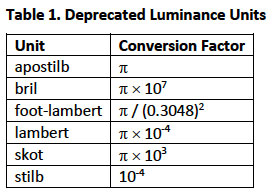 Table 1. Deprecated Luminance Units