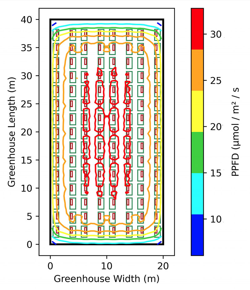 Figure 4 – IsoPAR plot of PPFD distribution at plant canopy.