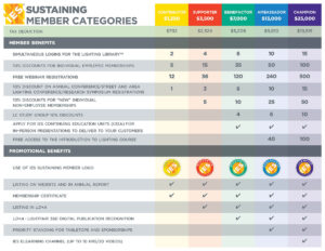 IES Sustaining Membership - Illuminating Engineering Society