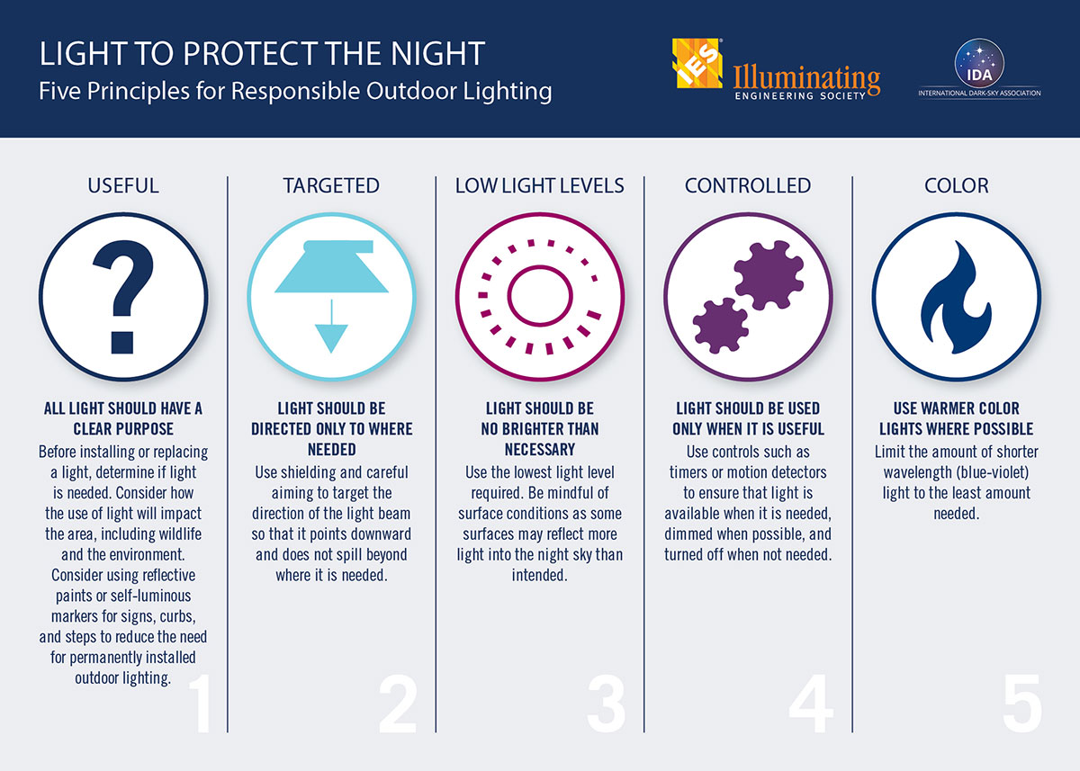 Reducing Light Pollution and its Negative Affects