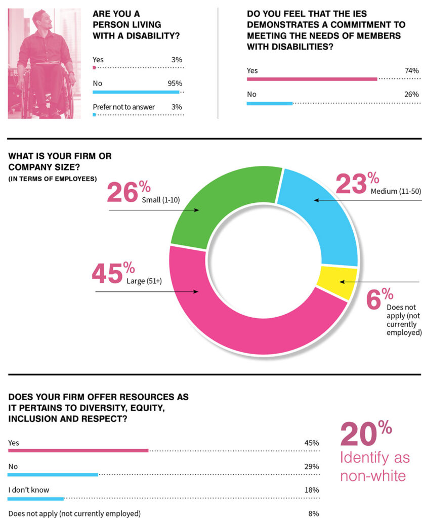 DEIR Survey Results