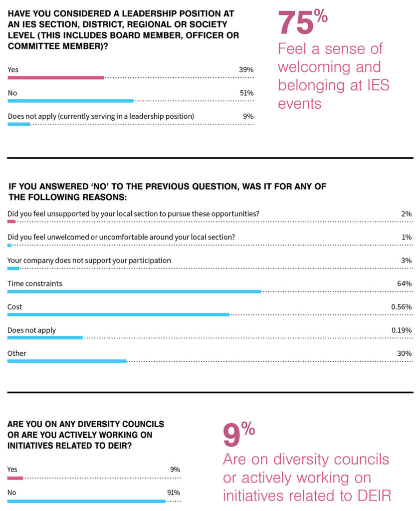 DEIR Survey Results