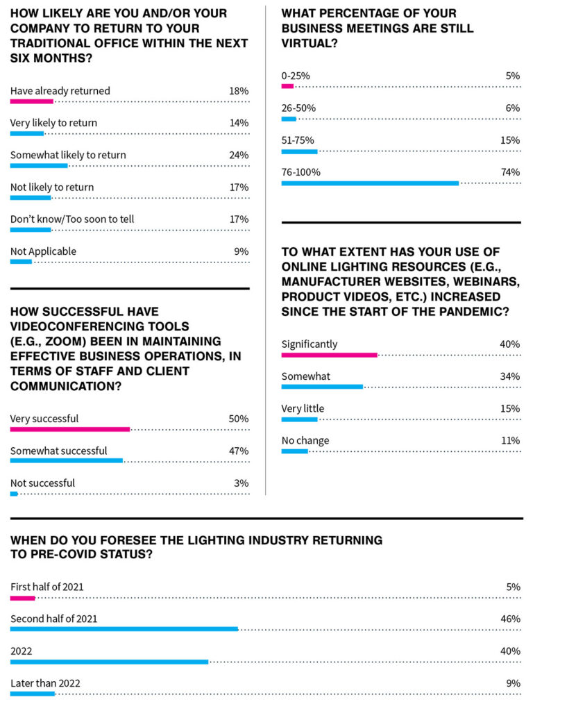 COVID-19 Impact Survey