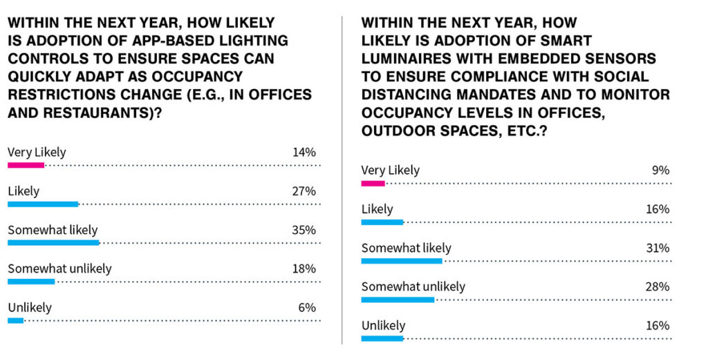 COVID-19 Impact Survey