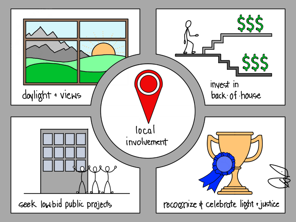 Achieving Equitable Indoor Lighting