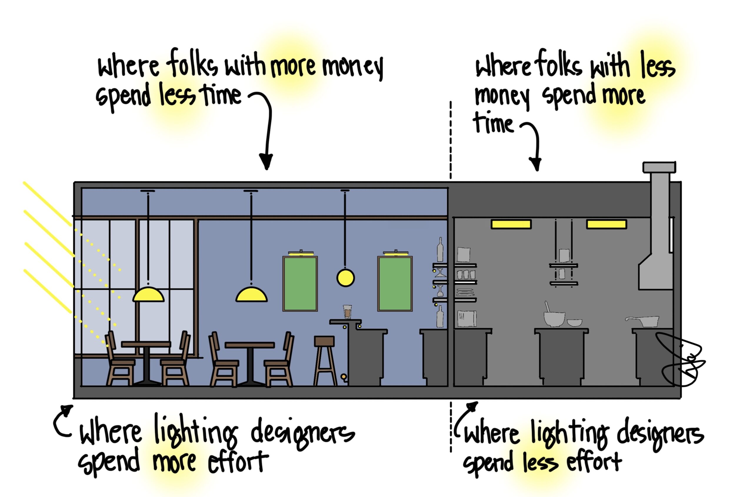 Achieving Equitable Indoor Lighting