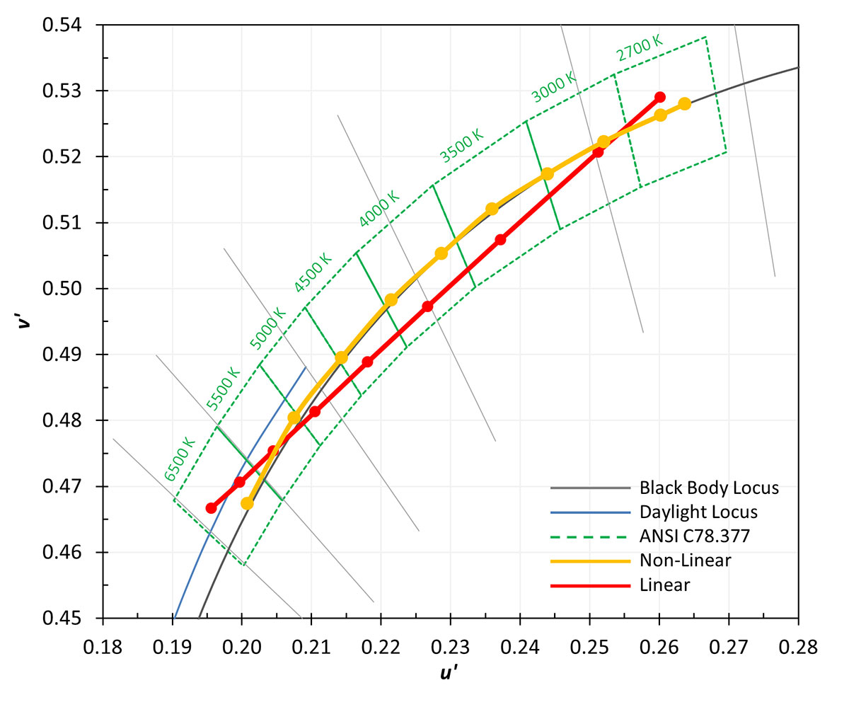 Figure 01