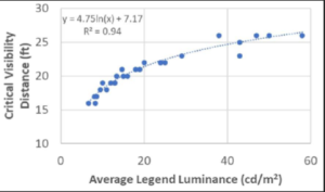 Assessing LED Exit Sign Luminances in the Field