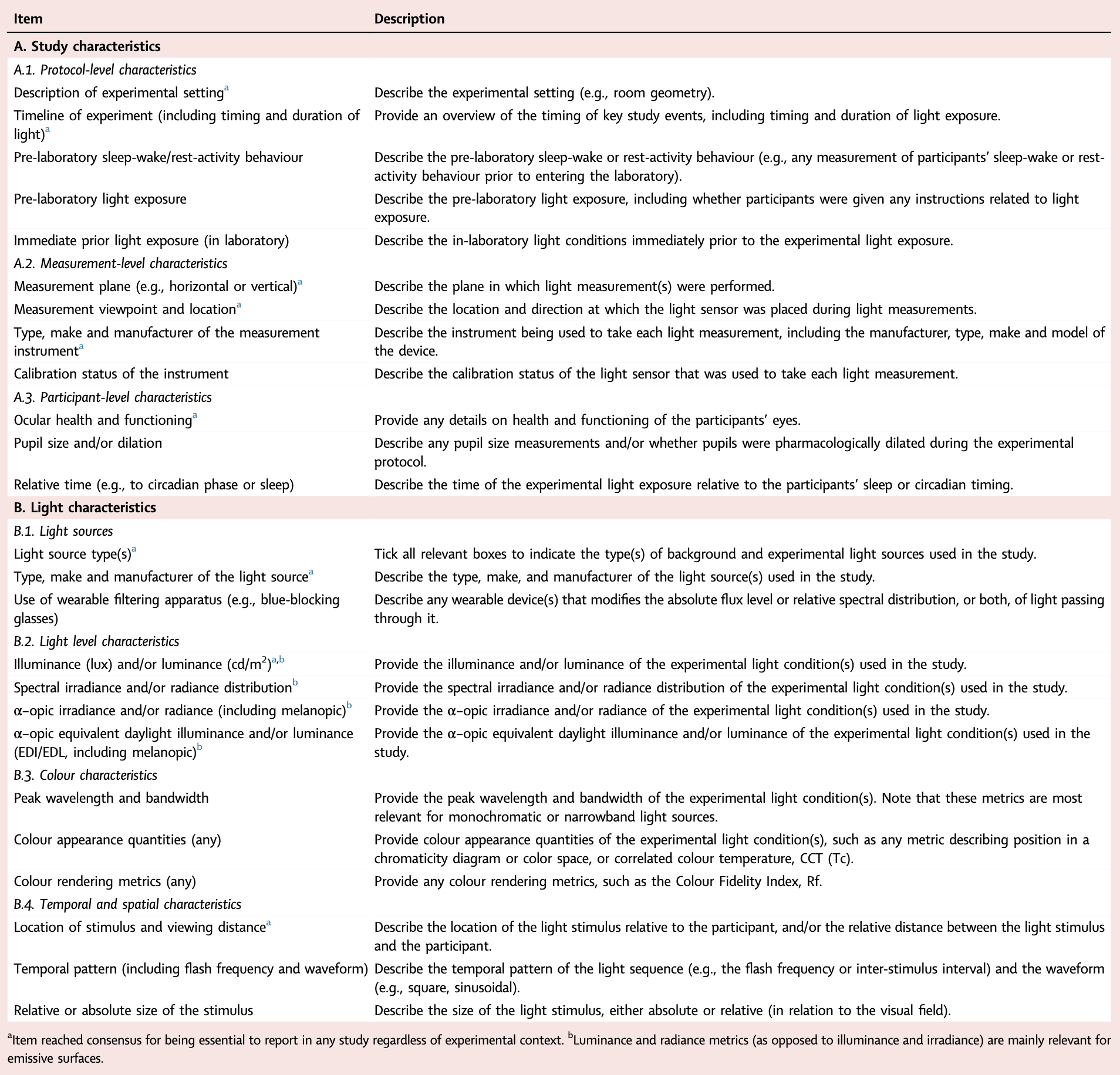 ENLIGHT Checklist example