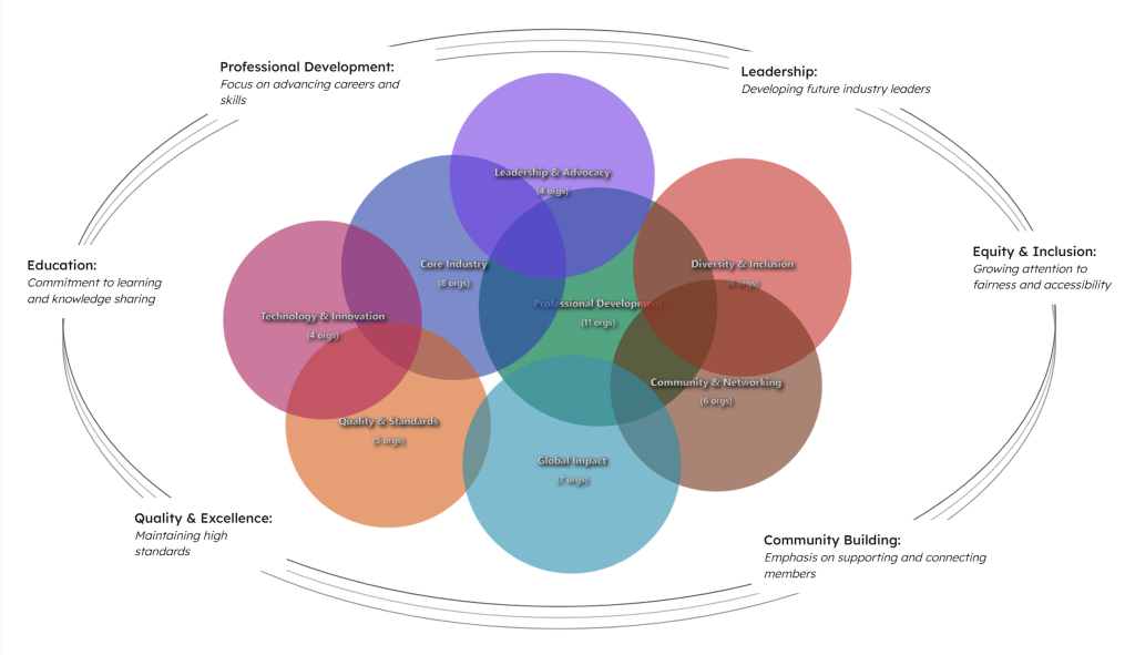 Sightlines: Investing in Unity 1 Sightlines: Investing in Unity