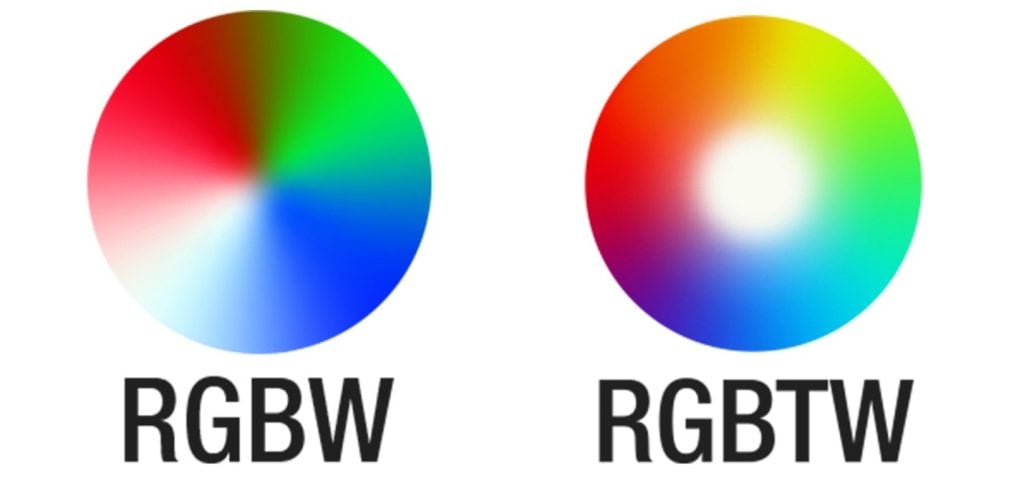 Lighting the Way to Wellness: How Circadian Rhythms and RGBTW Lighting Are Revolutionizing Design