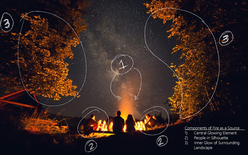 An early concept drawing focused on deconstructing the components of fire. | Image: Buro Happold.