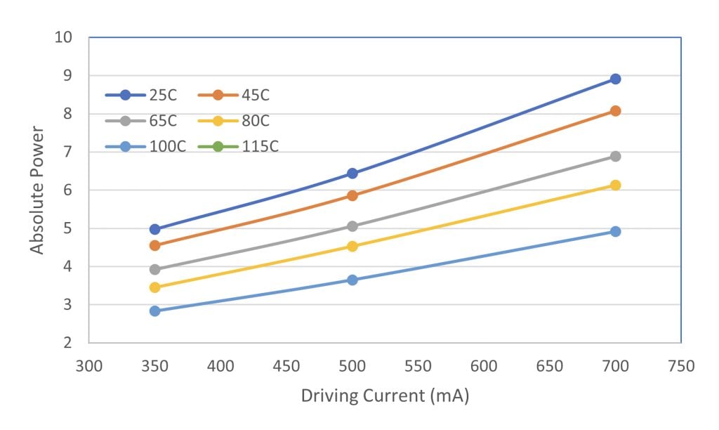 Research: Designing Custom Solutions with UV LEDs 1 Research: Designing Custom Solutions with UV LEDs
