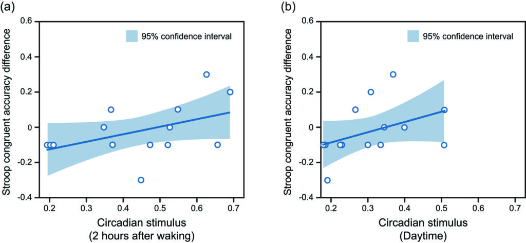 RESEARCH: Minds in Motion