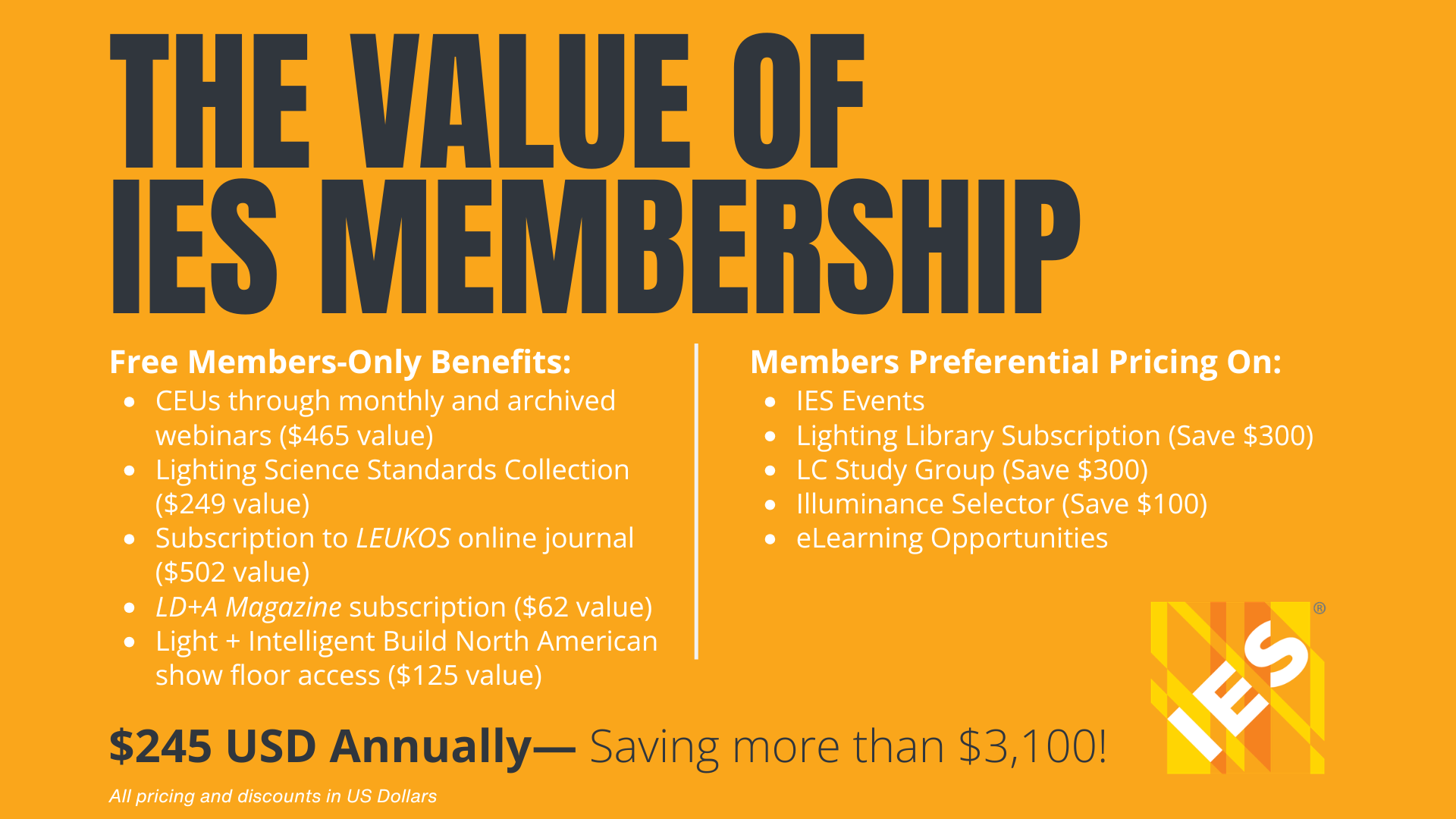 The Value of IES Membership | Free Members-Only Benefits: CEUs through monthly and archived webinars ($465 value), Lighting Science Standards Collection ($249 value), Subscription to LEUKOS online journal ($502 value), LD+A Magazine subscription ($62 value), Light + Intelligent Build North American show floor access ($125 value) | Members Preferential Pricing On: IES Events, Lighting Library Subscription (Save $300), LC Study Group (Save $300), Illuminance Selector (Save $100), eLearning Opportunities | $245 USD annually - Saving more than $3100! (All pricing and discount in US Dollars)
